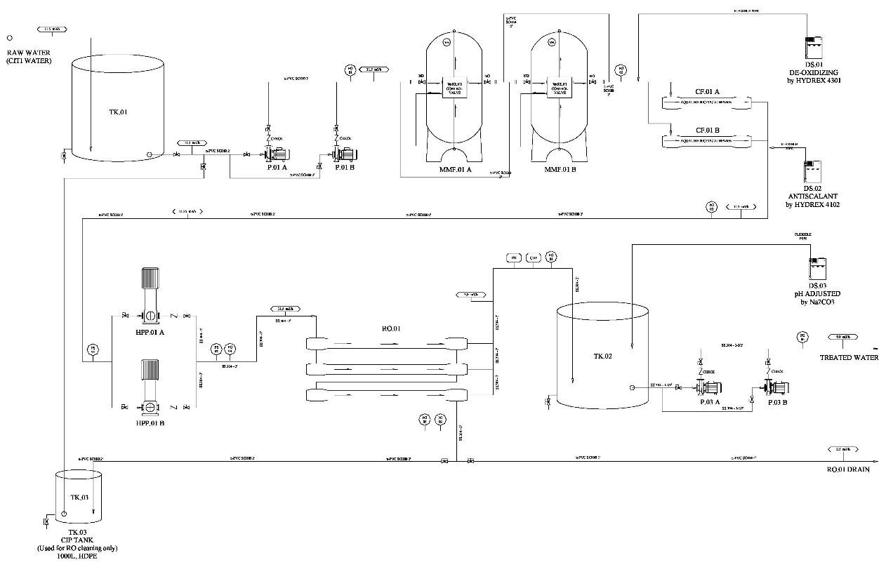 Tư vấn thiết kế, cung cấp giải pháp Công nghệ, Kỹ thuật, Thiết bị xử lý chất thải rắn, khí thải, nước thải