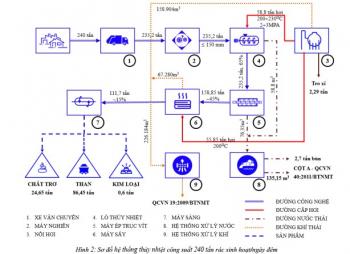 Công nghệ, Thiết bị Carbon hóa rác thải sinh hoạt bằng công nghệ thủy nhiệt